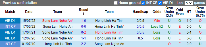 Nhận định, soi kèo Hồng Lĩnh Hà Tĩnh vs SLNA, 18h ngày 9/10 - Ảnh 3