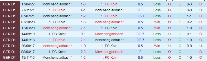 Nhận định, soi kèo M'gladbach vs Cologne, 20h30 ngày 9/10 - Ảnh 3