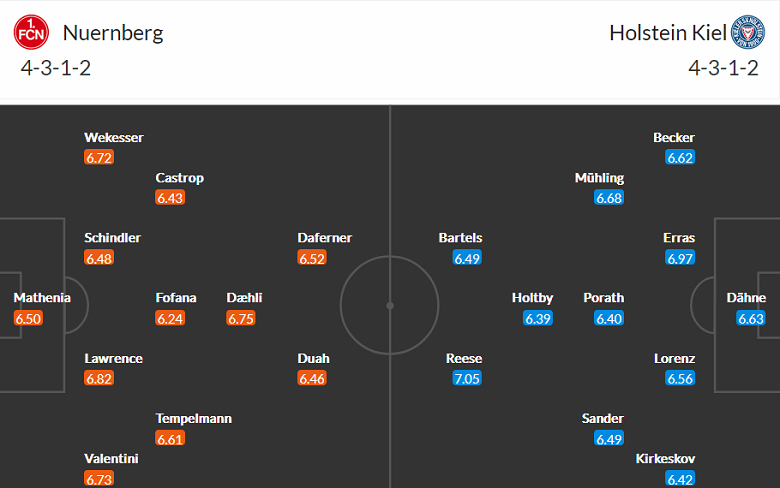 Nhận định, soi kèo Nurnberg vs Holstein Kiel, 18h30 ngày 9/10 - Ảnh 4