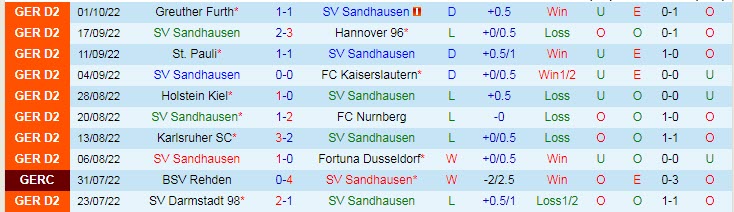 Nhận định, soi kèo Sandhausen vs Magdeburg, 18h30 ngày 9/10 - Ảnh 1