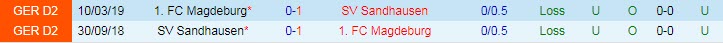 Nhận định, soi kèo Sandhausen vs Magdeburg, 18h30 ngày 9/10 - Ảnh 3