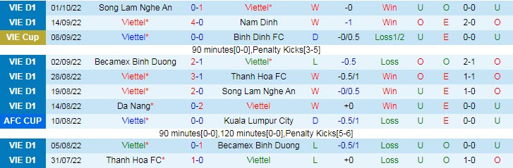 Nhận định, soi kèo Viettel vs Hải Phòng, 19h15 ngày 9/10 - Ảnh 1