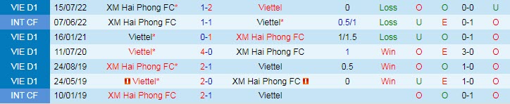 Nhận định, soi kèo Viettel vs Hải Phòng, 19h15 ngày 9/10 - Ảnh 3