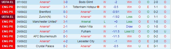 Soi kèo đặc biệt Arsenal vs Liverpool, 22h30 ngày 9/10 - Ảnh 2