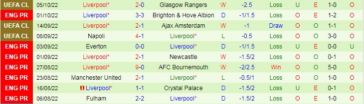 Soi kèo đặc biệt Arsenal vs Liverpool, 22h30 ngày 9/10 - Ảnh 3