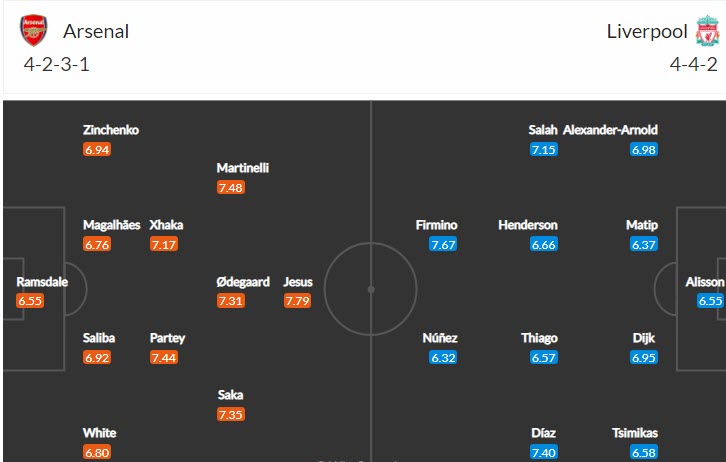 Soi kèo đặc biệt Arsenal vs Liverpool, 22h30 ngày 9/10 - Ảnh 5