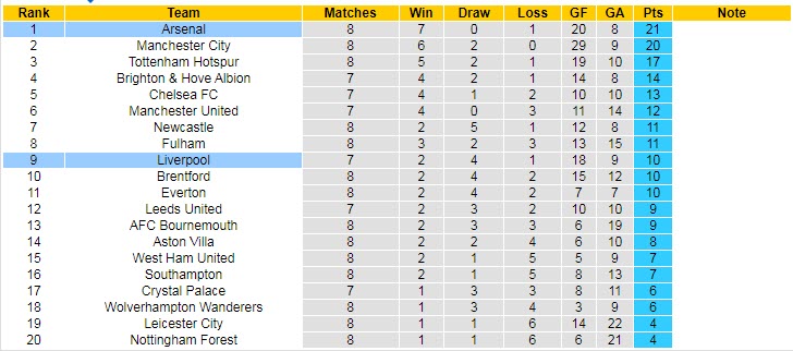 Soi kèo đặc biệt Arsenal vs Liverpool, 22h30 ngày 9/10 - Ảnh 6
