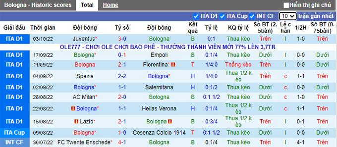Soi kèo, dự đoán Macao Bologna vs Sampdoria, 1h45 ngày 9/10 - Ảnh 1