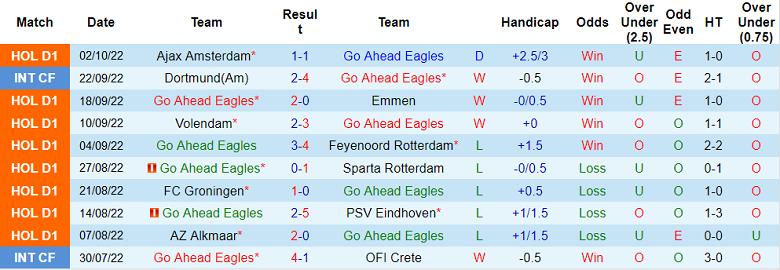 Soi kèo, dự đoán Macao Go Ahead Eagles vs Cambuur, 17h15 ngày 9/10 - Ảnh 1