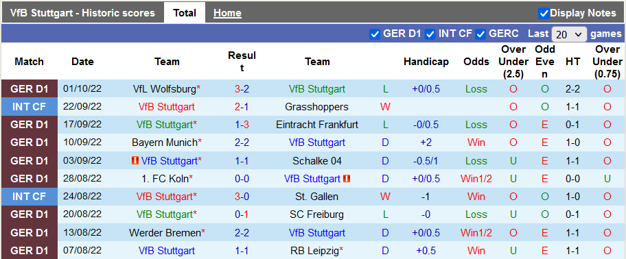 Soi kèo, dự đoán Macao Stuttgart vs Union Berlin, 0h30 ngày 10/10 - Ảnh 1