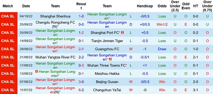 Soi kèo tài xỉu Henan SSLM vs Hebei hôm nay 18h30 ngày 8/10 - Ảnh 1