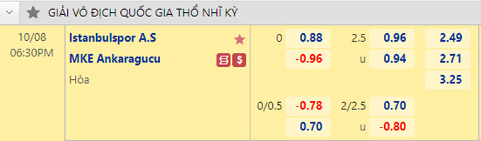 Soi kèo tài xỉu Istanbulspor vs Ankaragucu hôm nay, 18h30 ngày 8/10 - Ảnh 1