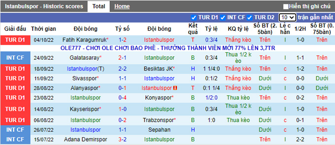 Soi kèo tài xỉu Istanbulspor vs Ankaragucu hôm nay, 18h30 ngày 8/10 - Ảnh 2