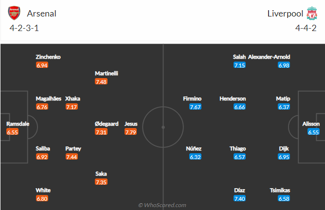 Tiên tri đại bàng dự đoán Arsenal vs Liverpool, 22h30 ngày 9/10 - Ảnh 5