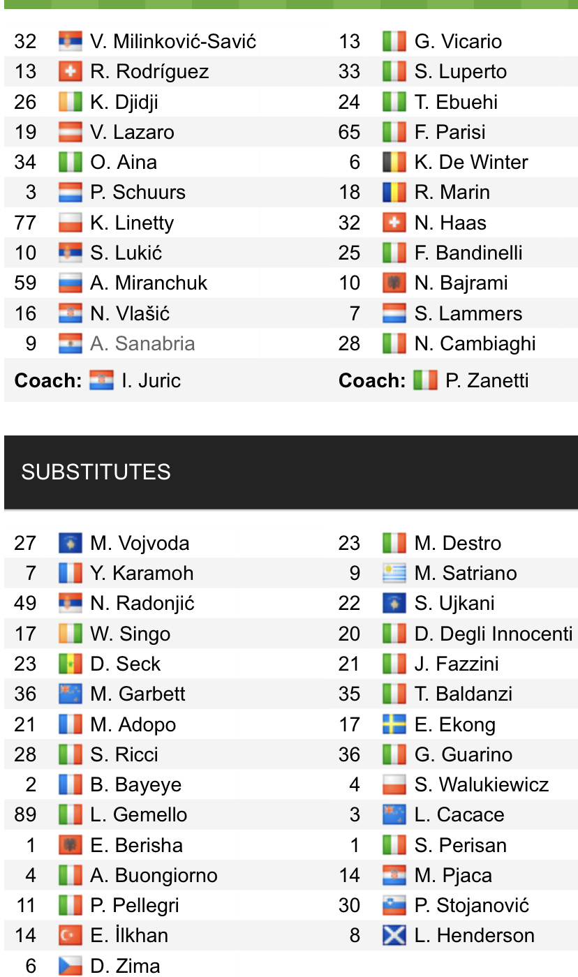 Đội hình ra sân chính thức Torino vs Empoli, 17h30 ngày 9/10 (cập nhật) - Ảnh 1