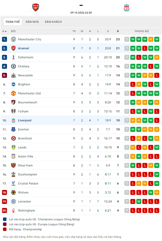 Nhận định, soi kèo Arsenal vs Liverpool, 22h30 ngày 9/10 - Ảnh 4