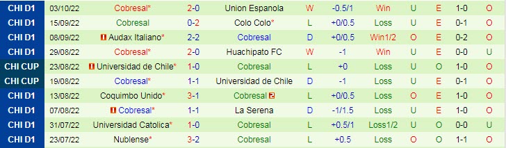 Nhận định, soi kèo Everton vs Cobresal, 6h ngày 10/10 - Ảnh 2