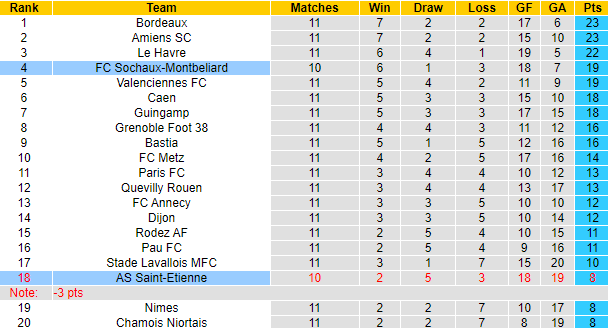 Soi kèo, dự đoán Macao Sochaux vs Saint-Etienne, 1h45 ngày 11/10 - Ảnh 4