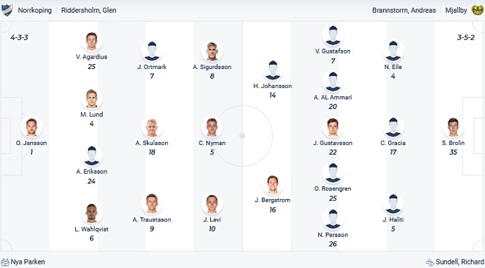 Soi kèo tài xỉu Norrköping vs Mjällby hôm nay 0h00 ngày 11/10 - Ảnh 4