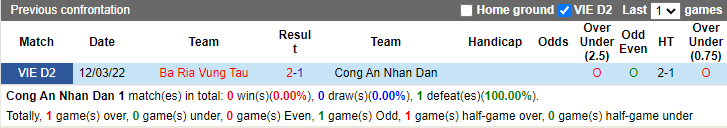 Nhận định, soi kèo CAND vs Bà Rịa Vũng Tàu, 16h30 ngày 11/10 - Ảnh 3