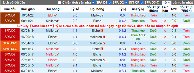 Nhận định, soi kèo Elche vs Mallorca, 2h ngày 11/10 - Ảnh 3