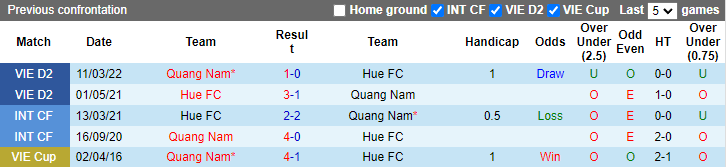Nhận định, soi kèo Huế vs Quảng Nam, 16h ngày 11/10 - Ảnh 4