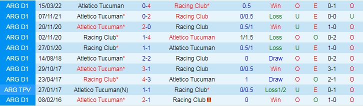 Nhận định, soi kèo Racing Club vs Tucuman, 5h ngày 11/10 - Ảnh 3