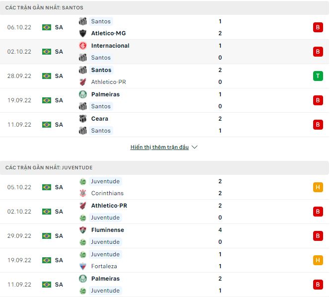 Nhận định, soi kèo Santos vs Juventude, 6h ngày 11/10 - Ảnh 1