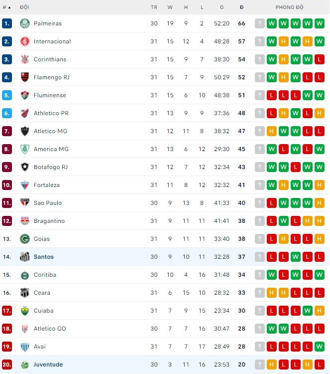 Nhận định, soi kèo Santos vs Juventude, 6h ngày 11/10 - Ảnh 3