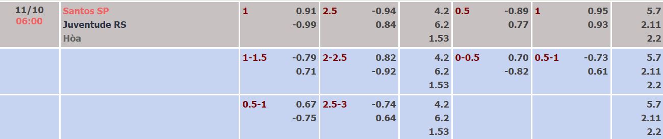 Nhận định, soi kèo Santos vs Juventude, 6h ngày 11/10 - Ảnh 4