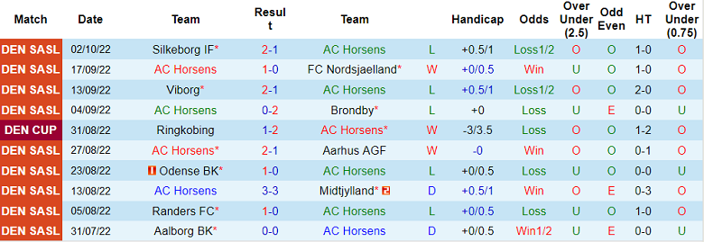 Soi kèo, dự đoán Macao Horsens vs AaB, 0h ngày 11/10 - Ảnh 1