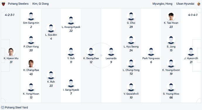Soi kèo phạt góc Pohang Steelers vs Ulsan, 13h00 ngày 11/10 - Ảnh 4