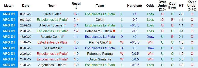 Soi kèo tài xỉu Estudiantes vs Lanus hôm nay, 5h ngày 11/10 - Ảnh 1