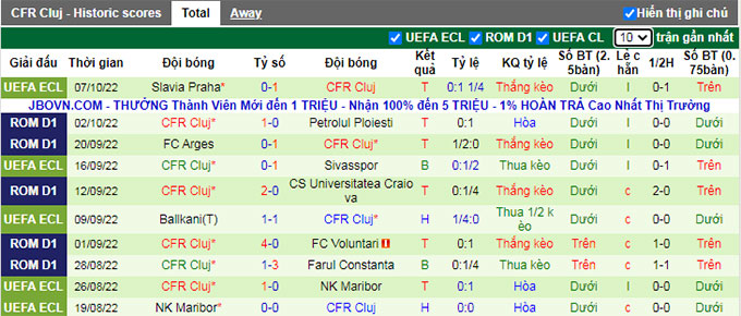 Soi kèo tài xỉu UTA Arad vs Cluj hôm nay, 0h30 ngày 11/10 - Ảnh 3