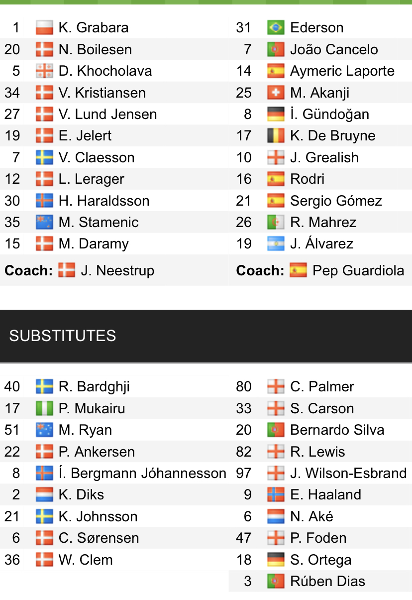 Đội hình ra sân chính thức Copenhagen vs Man City, 23h45 ngày 11/10 (cập nhật) - Ảnh 1