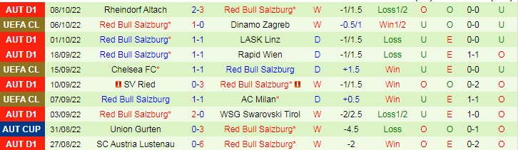 Dự đoán, soi kèo thẻ vàng Dinamo Zagreb vs Salzburg, 2h ngày 12/10 - Ảnh 2