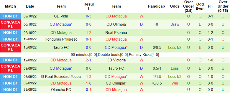 Nhận định, soi kèo Olimpia vs Motagua, 9h15 ngày 12/10 - Ảnh 2