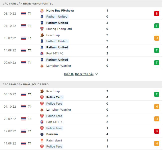 Nhận định, soi kèo Pathum vs Police, 18h ngày 12/10 - Ảnh 1