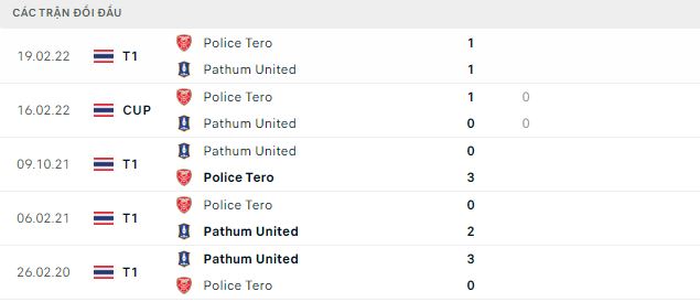 Nhận định, soi kèo Pathum vs Police, 18h ngày 12/10 - Ảnh 2