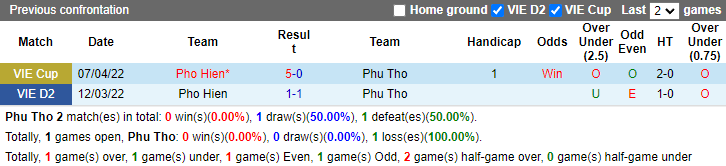 Nhận định, soi kèo Phú Thọ vs Phố Hiến, 16h ngày 12/10 - Ảnh 3