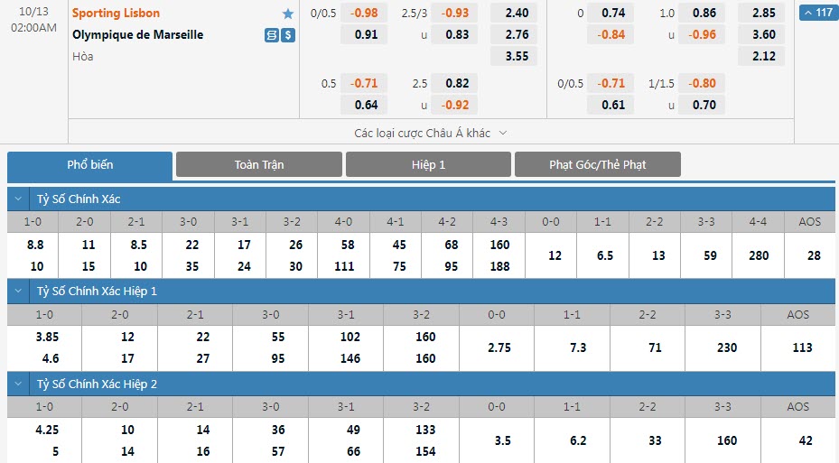 Soi bảng dự đoán tỷ số chính xác Sporting Lisbon vs Marseille, 2h ngày 13/10 - Ảnh 1