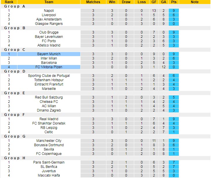 Soi kèo chẵn/ lẻ Viktoria Plzen vs Bayern Munich, 2h ngày 13/10 - Ảnh 6