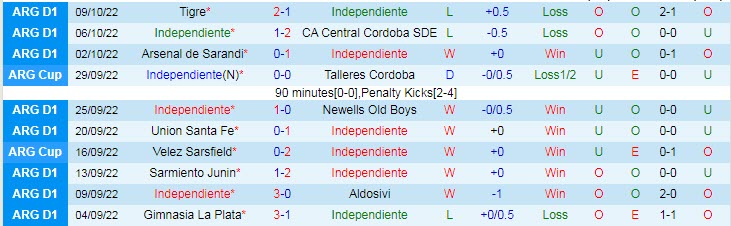 Soi kèo, dự đoán Macao Independiente vs Barracas, 5h ngày 13/10 - Ảnh 1