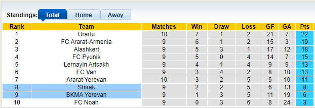 Soi kèo, dự đoán Macao Shirak vs BKMA, 18h ngày 11/10 - Ảnh 4