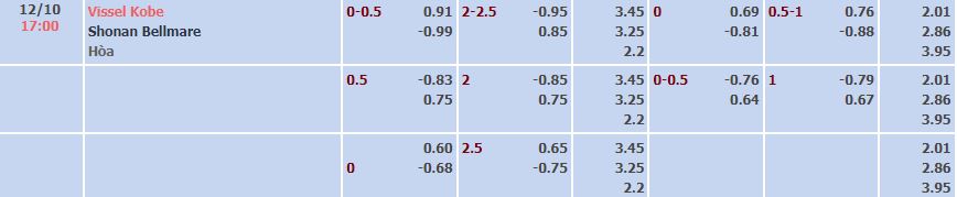 Soi kèo, dự đoán Macao Vissel Kobe vs Shonan Bellmare, 17h ngày 12/10 - Ảnh 1