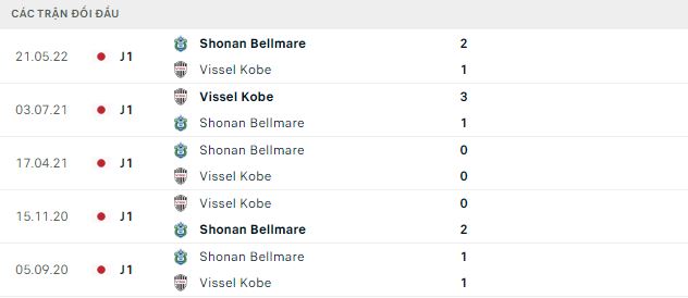 Soi kèo, dự đoán Macao Vissel Kobe vs Shonan Bellmare, 17h ngày 12/10 - Ảnh 3