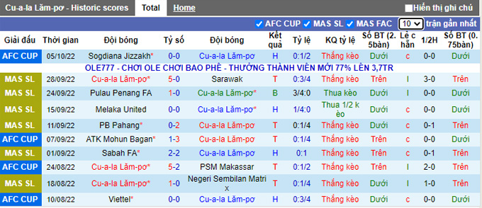 Soi kèo tài xỉu Kuala Lumpur vs Terengganu hôm nay, 20h ngày 11/10 - Ảnh 2
