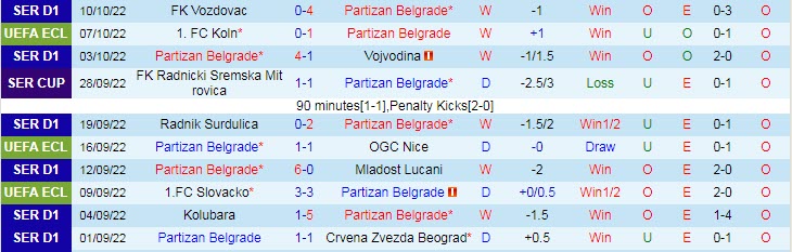 Nhận định, soi kèo Partizan vs Cologne, 23h45 ngày 13/10 - Ảnh 1