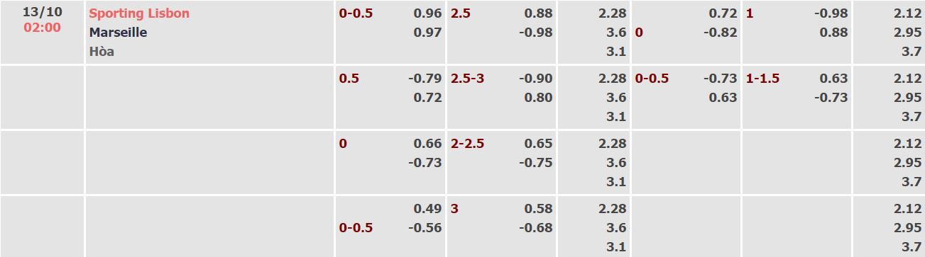 Nhận định, soi kèo Sporting vs Marseille, 2h ngày 13/10 - Ảnh 3
