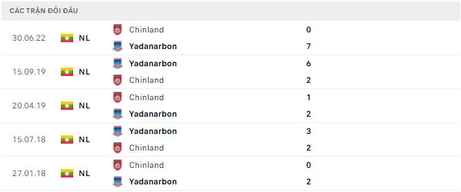 Nhận định, soi kèo Yadanarbon vs GFA, 16h ngày 13/10 - Ảnh 2